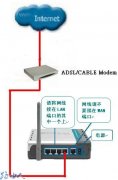 D-Link·������