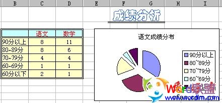 �������ʹ��Excel���� ͳ�Ƴɼ�����